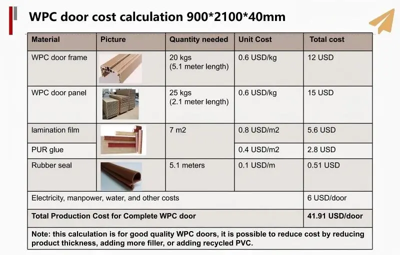 wpc door cost
